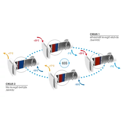 Kép 5/15 - FALCON HRV SOLO 64 decentralizált hővisszanyerős helyiségszellőztető - 2 db-os szett (max. 64 m3/h)