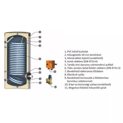 Kép 3/4 - SUNSYSTEM SWP N 200 indirekt használati meleg víz tartály hőszivattyúhoz (150 liter) - 1 hőcserélővel