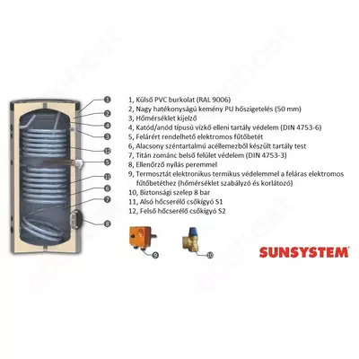 Kép 6/7 - Sunsystem SON 400 indirekt HMV tartály - részegységek